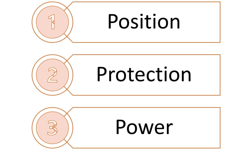 Tupler Technik Position Protection Power
